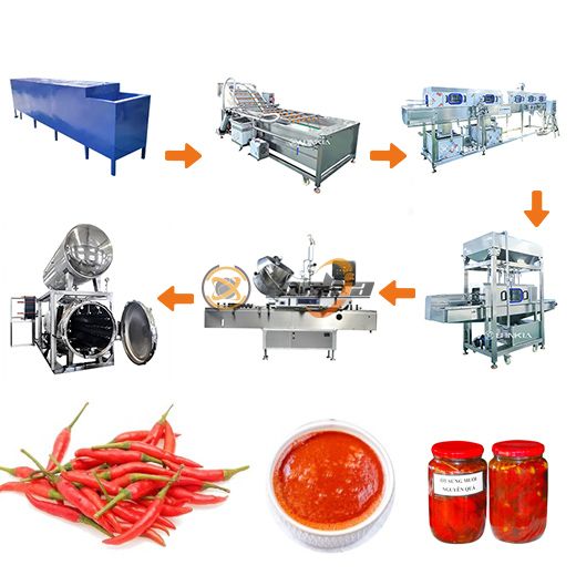 Chili Canning Processing Line